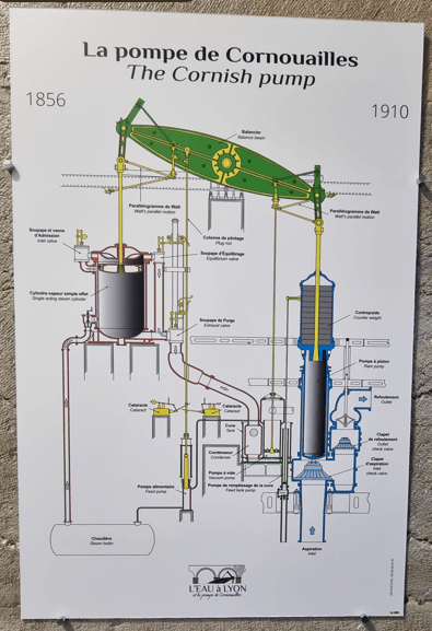 Plan de la pompe de Cornouailles Lyon