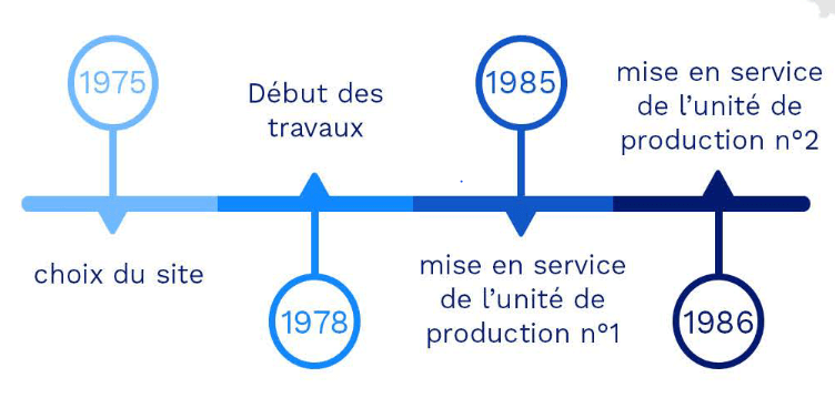 2024 - visite centrale de saint Alban - 7