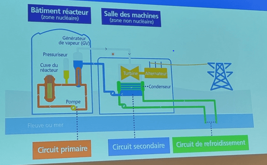 2024 - visite centrale de saint Alban - 9