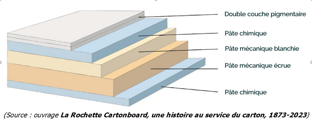 Visite Cartonboard 2026 - illustration 4
